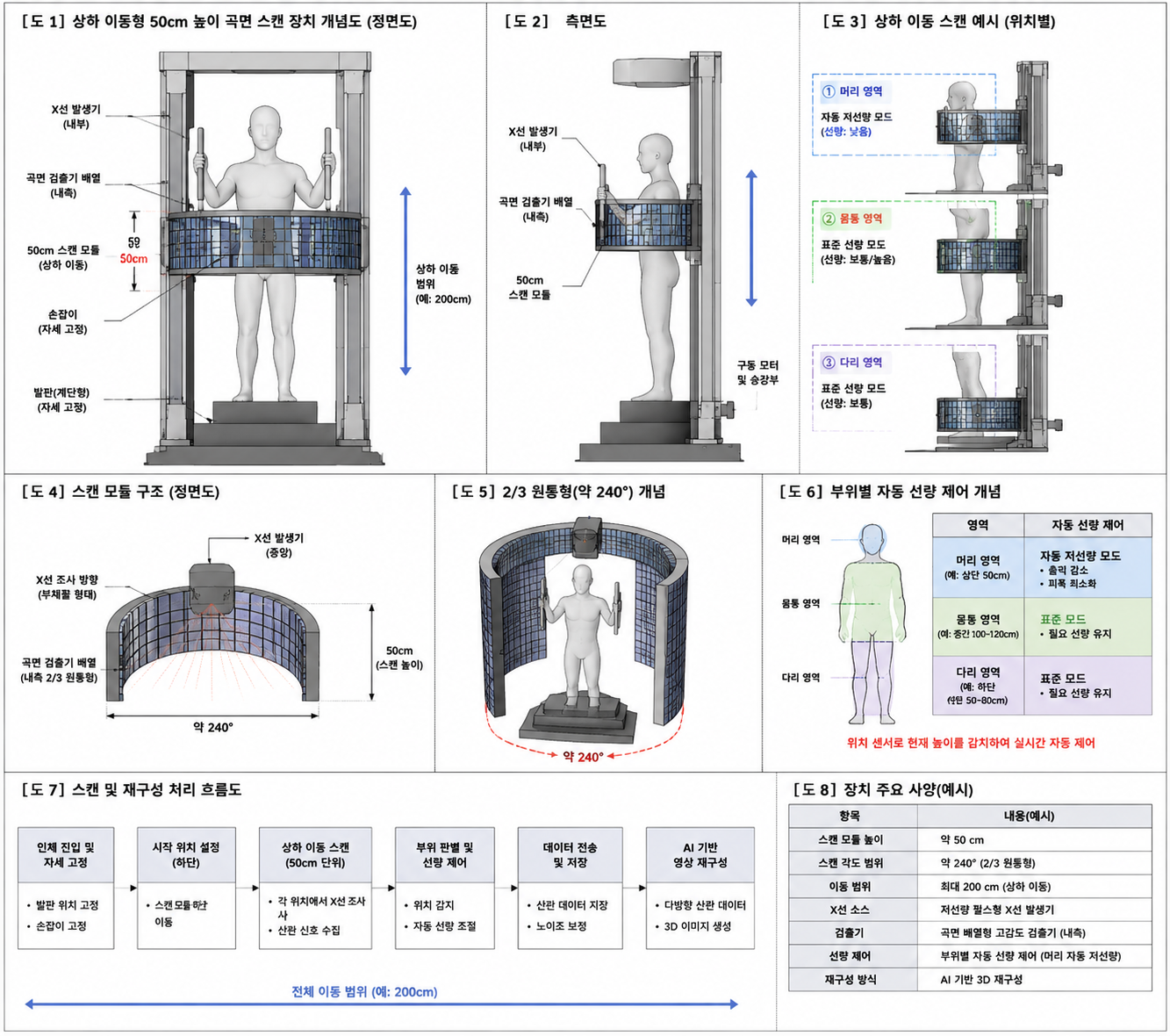 AI 기반 상하 이동형 방사선 영상 획득 시스템 정면 구조도