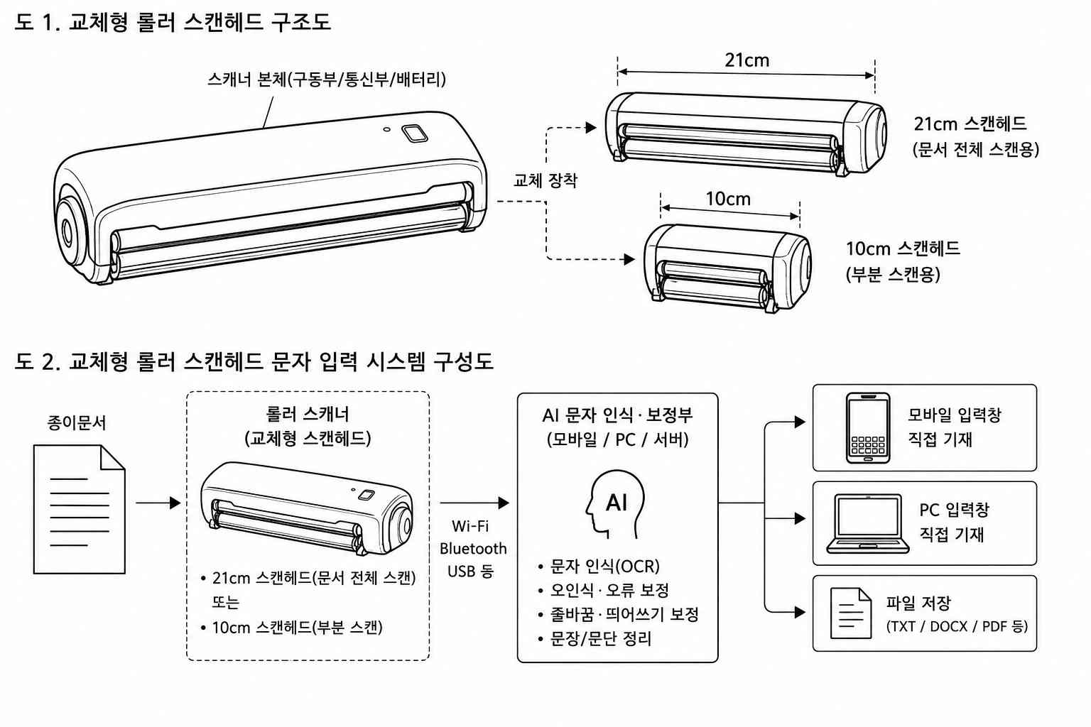 교체형 롤러 스캔헤드 구조도 및 문자 입력 시스템 구성도