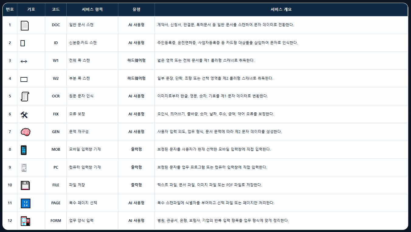 AI 스캔 입력 서비스 표준표